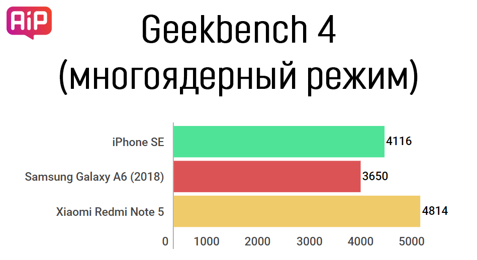 iPhone SE — обзор в 2018 году, iOS 12, характеристики, фото, видео, цена, где купить (38)