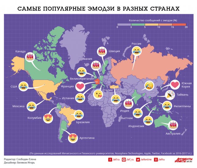 Определены самые популярные эмодзи в разных странах мира. Россияне много смеются